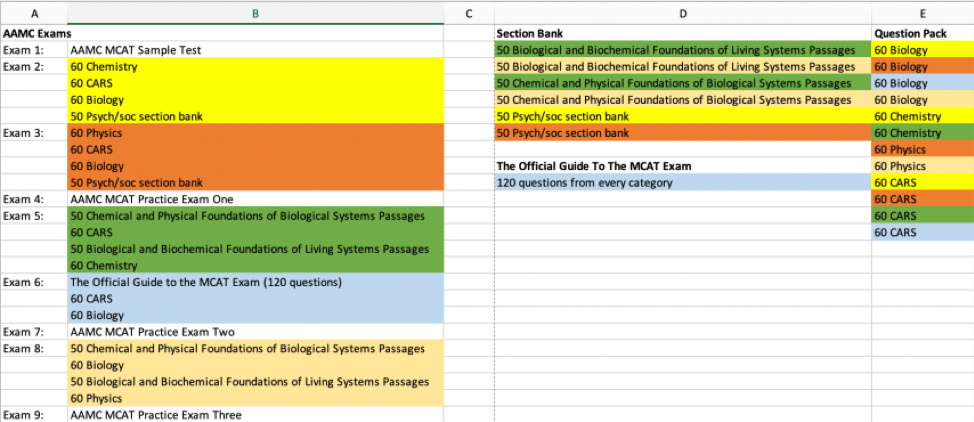 1 month MCAT study schedule