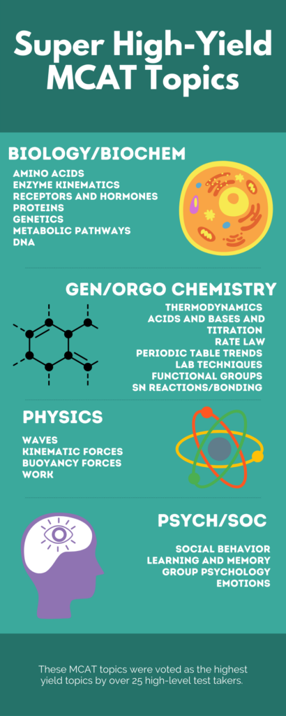 High yield MCAT topics