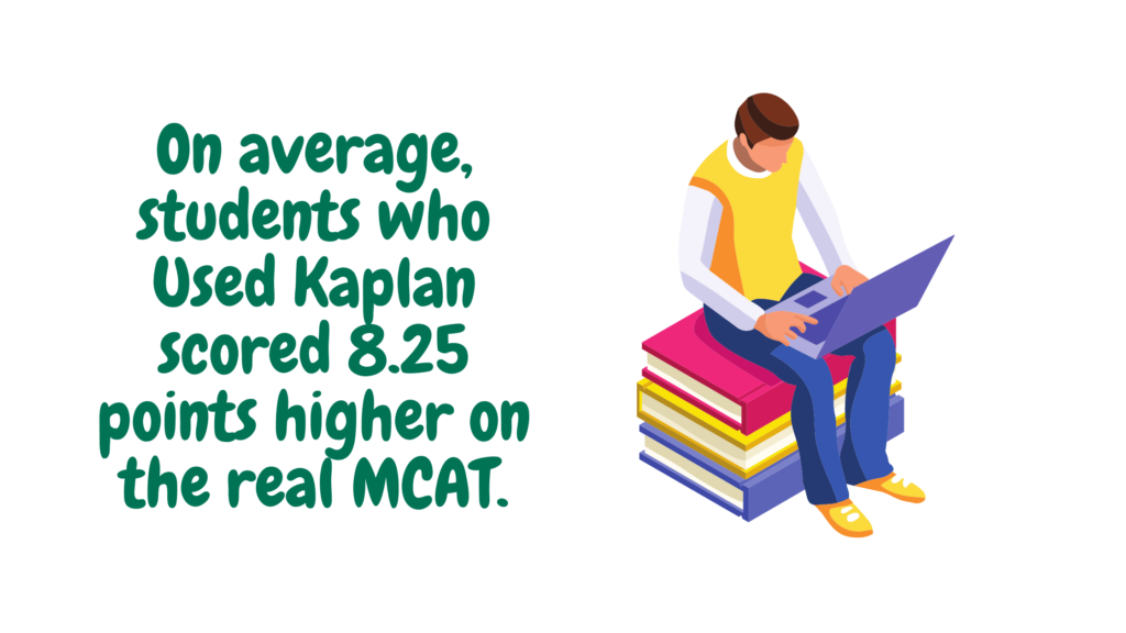 Was Your Actual MCAT Score Higher, Similar, Or Lower Than Your Kaplan Test scores?