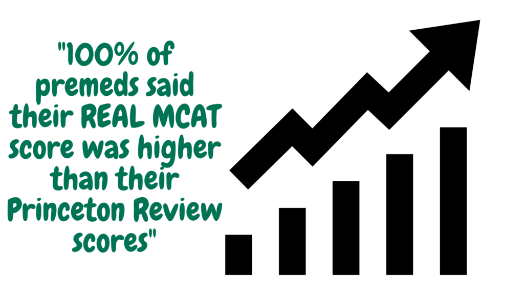 Was Your Actual MCAT Score Higher, Similar, Or Lower Than Your Princeton Review Test scores?