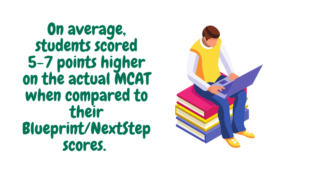 Was Your Actual MCAT Score Higher, Similar, Or Lower Than Your Blueprint Test scores?