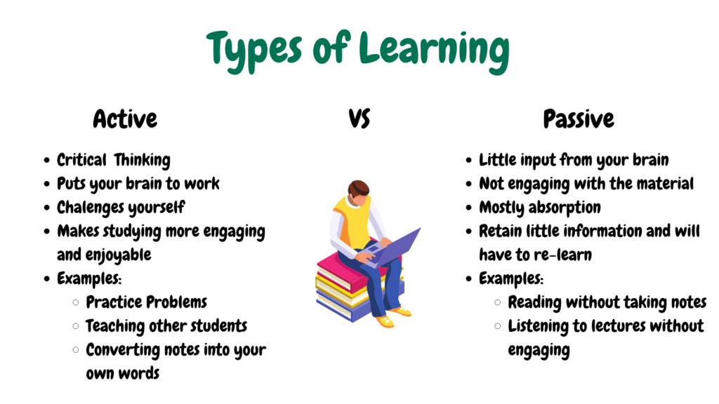 active vs passive learning