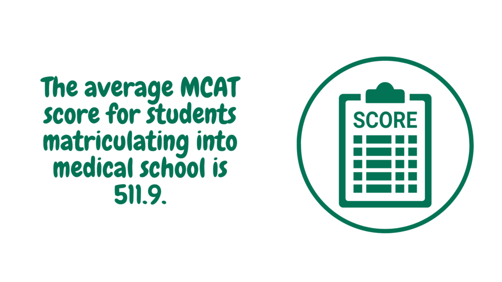 Average MCAT score for matriculating medical school students